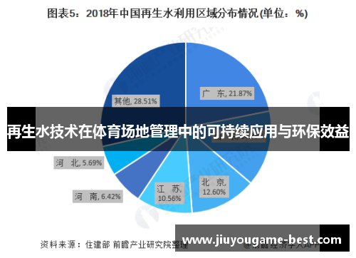 再生水技术在体育场地管理中的可持续应用与环保效益