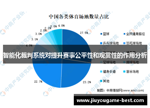 智能化裁判系统对提升赛事公平性和观赏性的作用分析